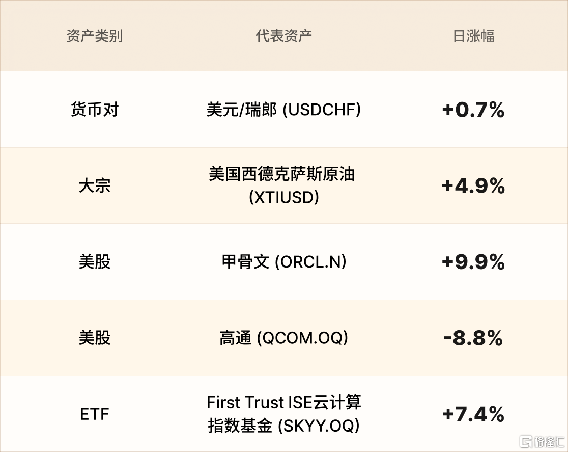 美股行情简报-CN-6.1.png