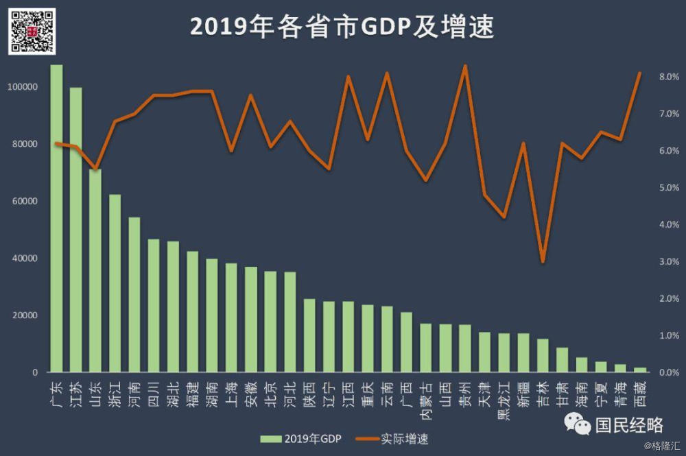 河南省2019年各市GDP_河南省各市gdp2020