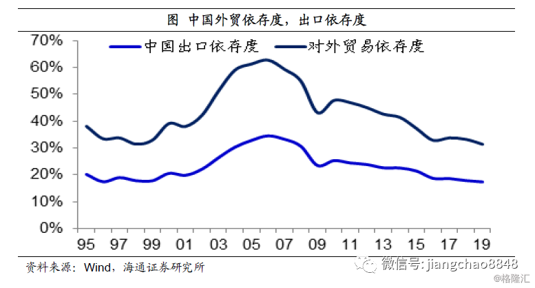 疫情从哪些方面影响我国GDP_海外疫情对中国经济的影响