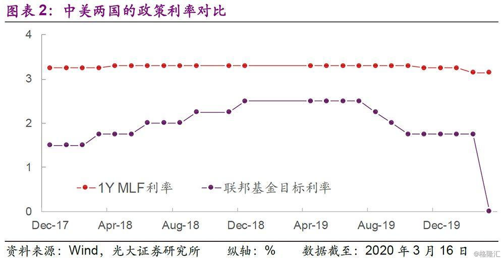 中国和美国GDP的不同差别_南充发布重磅经济数据 2018年经济总量继成都 绵阳之后突破(3)