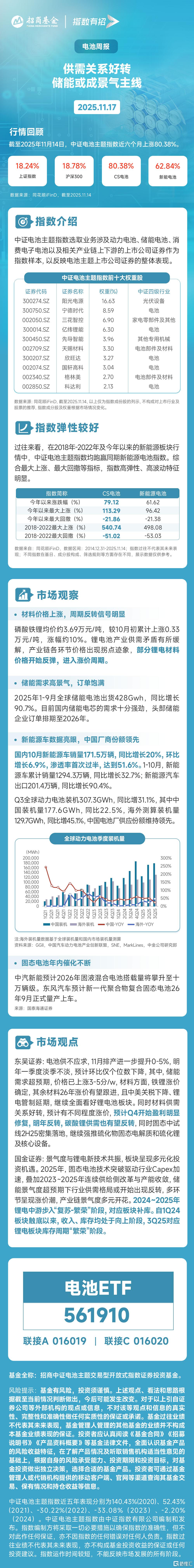 电池周报.jpg