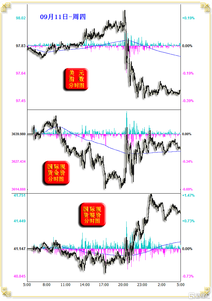 02金银美分时.png