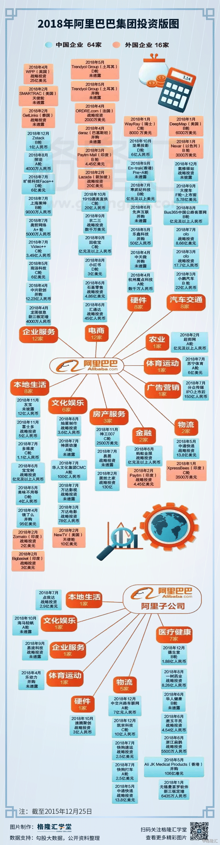 数据观市2018年阿里巴巴集团投资版图