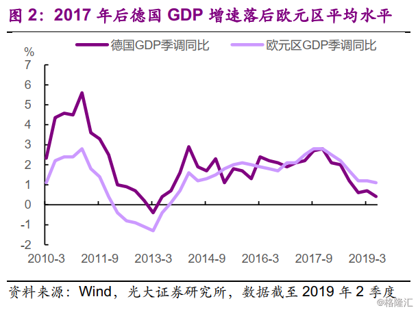 gdp增长的内外原因_每隔几年,中国的GDP增长总会出人意料的原因,原来有好几个猫腻(3)