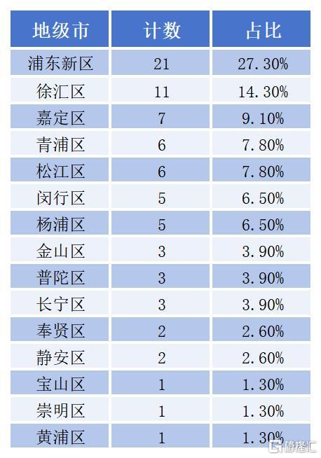 2025.3.3客户白名单更新_Sheet5.jpg