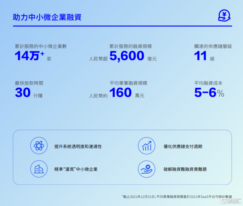 网络借贷：行业动态与未来发展