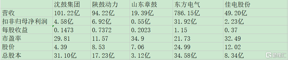 沈鼓集团同业比较.jpg