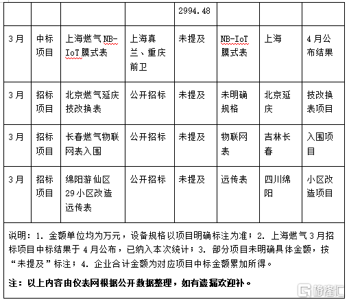 燃气3.png