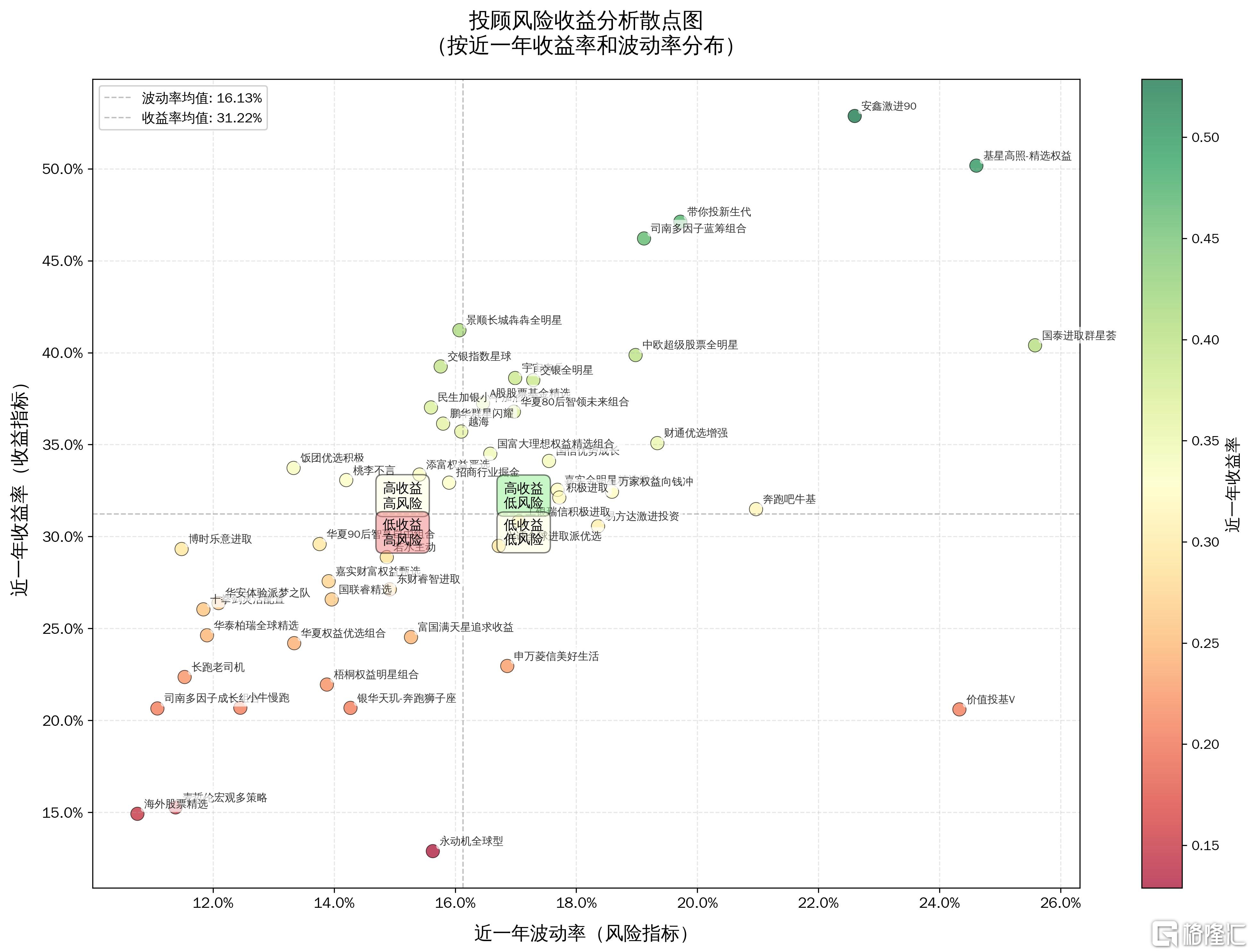 投顾四象限20260213.jpg