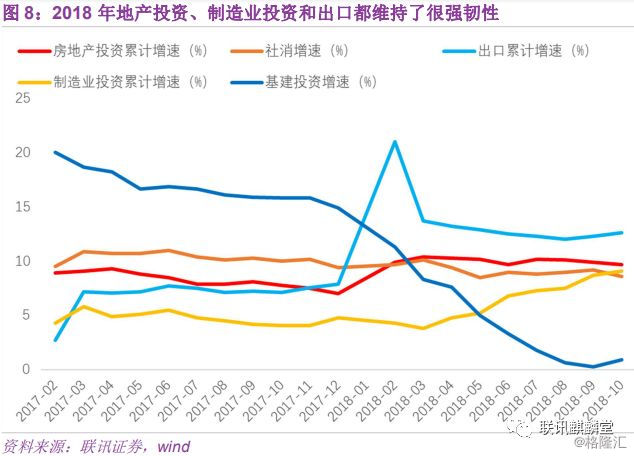 2019下半年经济走势_...基本面底部预计2019年下半年呈现