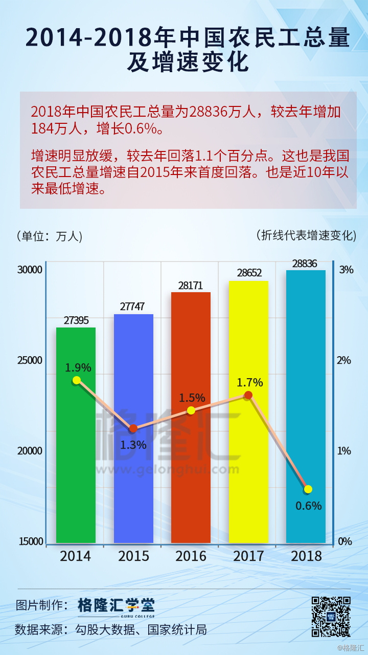 中国农民人口2018总数_中国人口总数变化图(2)