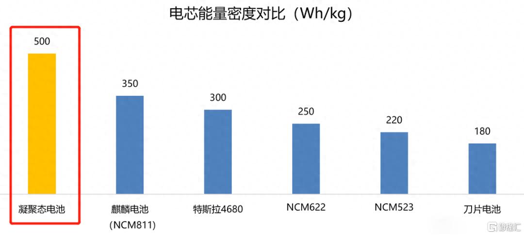 凝聚态.png