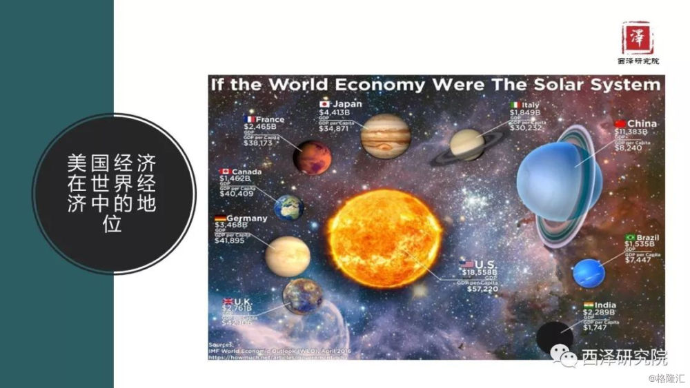 世界各大经济体经济总量比较_世界各大航空公司logo