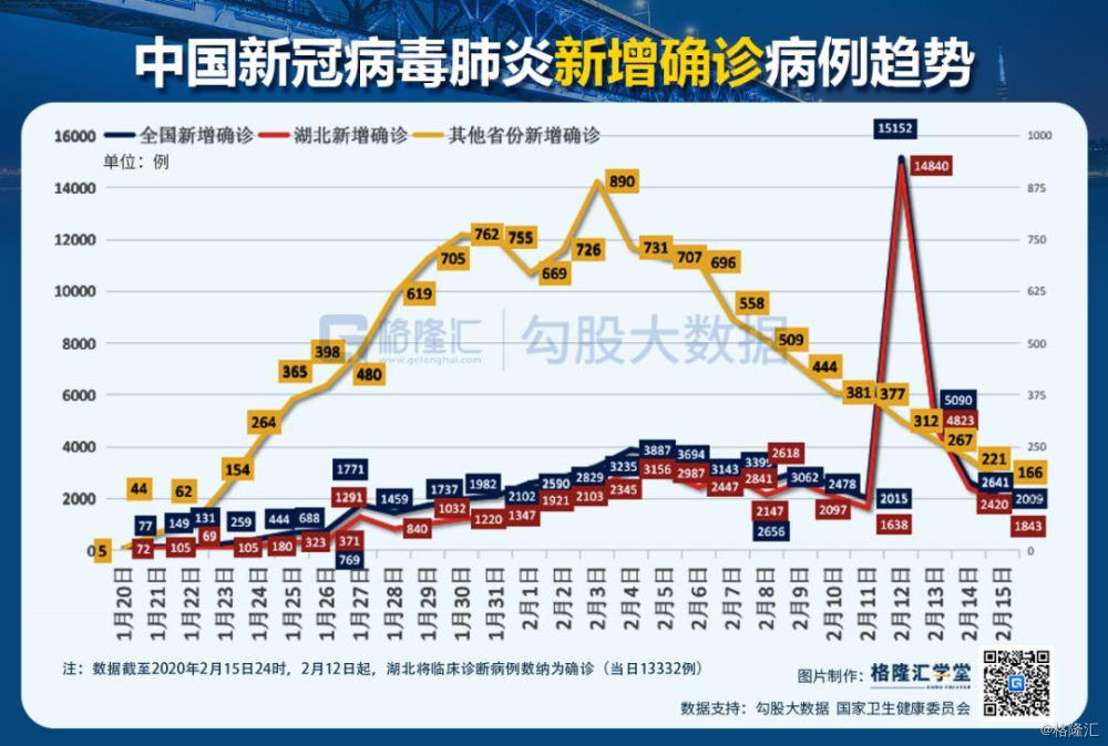 疫情世界人口下降_世界疫情地图(3)