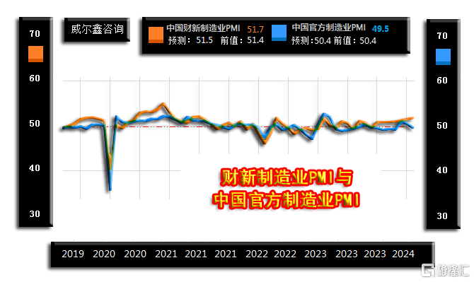 00财新制造业PMI与中国官方制造业PMI.png