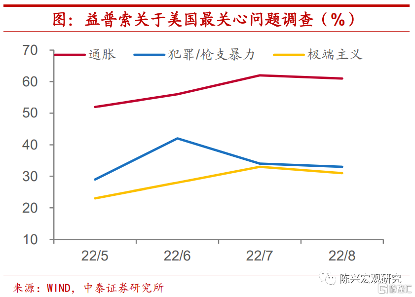 中泰宏观：四季度宏观经济和资本市场展望15