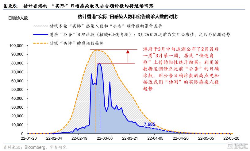 香港疫情多少例图片