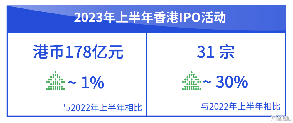 1 香港上半年IPO数据.png