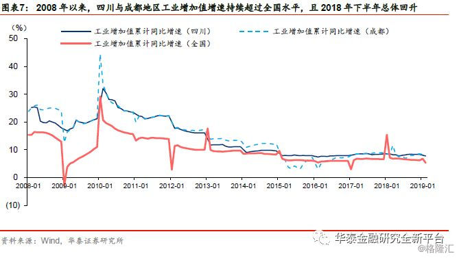 四川的gdp(3)