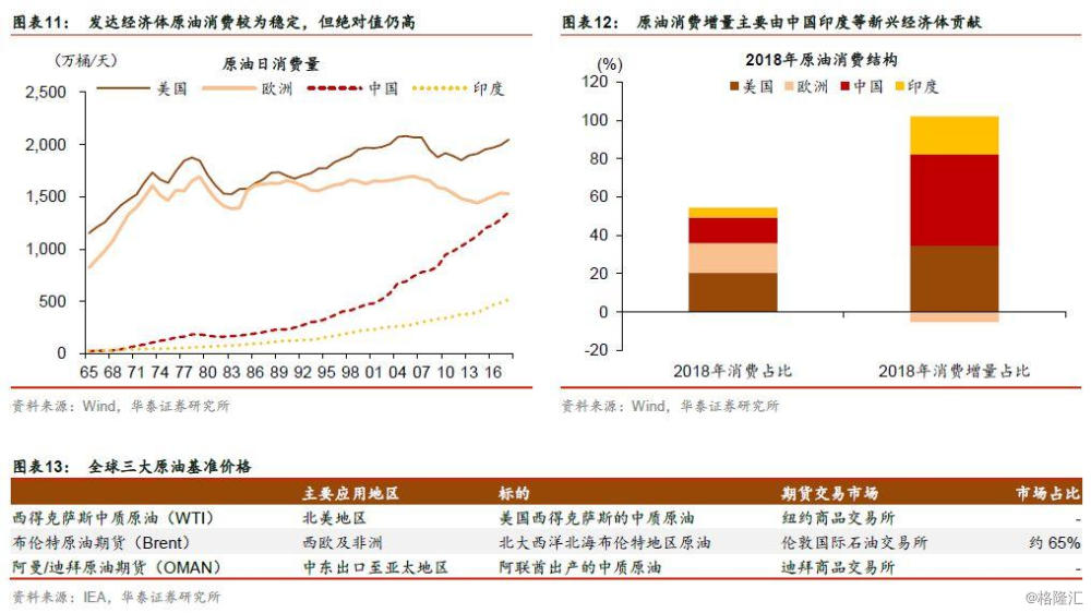 eviews做HP滤波gdp_用Eviews实现HP滤波分析 EViews专版 经管之家 原人大经济论坛(2)