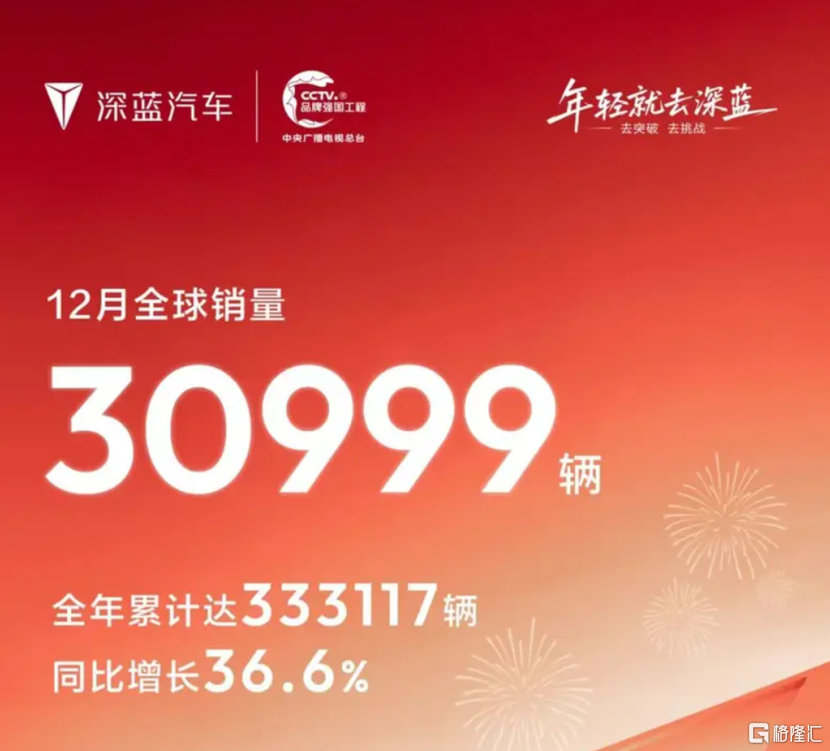 深蓝销量.png