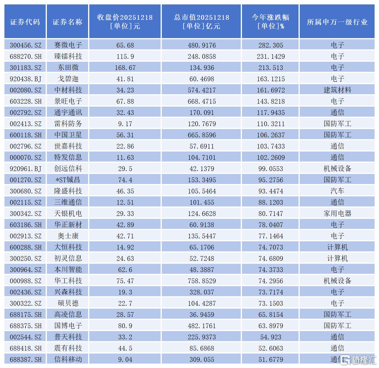 8.19.白名单_Sheet2.png