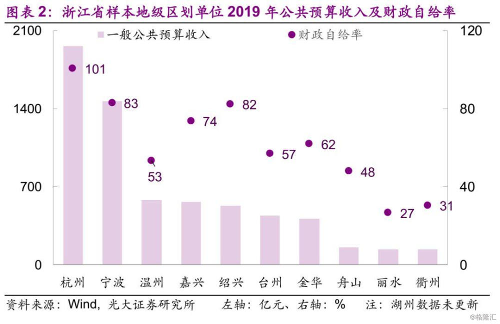 GDP全貌(2)