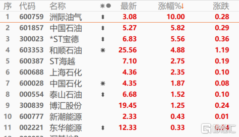 8%,锂电股再度领跌全场-格隆汇