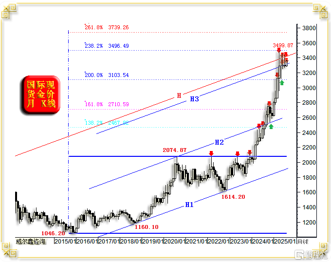 10金价月线.png
