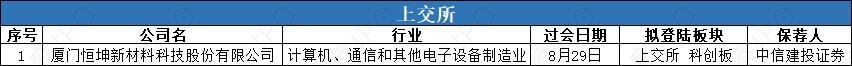 1 过会.png