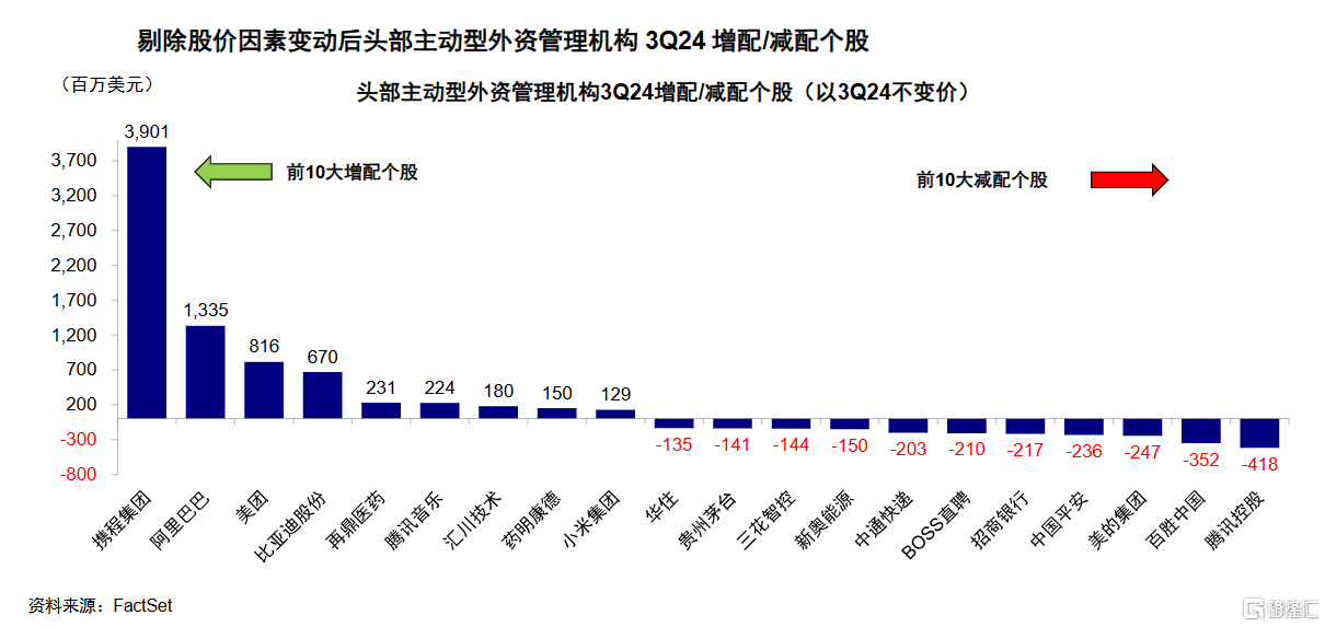 33三季度 增持中国资产.PNG