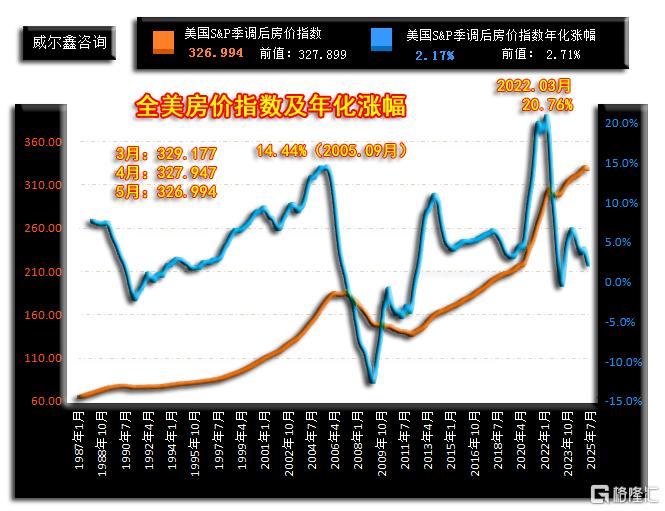 04a美国房价指数.png
