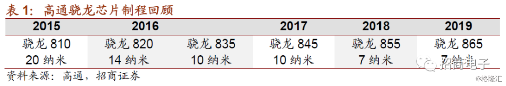 5g手机主板深度专题 高阶产能紧俏 5g手机主板升级蛋糕怎么分 5g手机主板深度专题 高阶产能紧俏 5g手机主板升级蛋糕怎么分