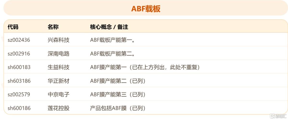 ABF 载板.jpg