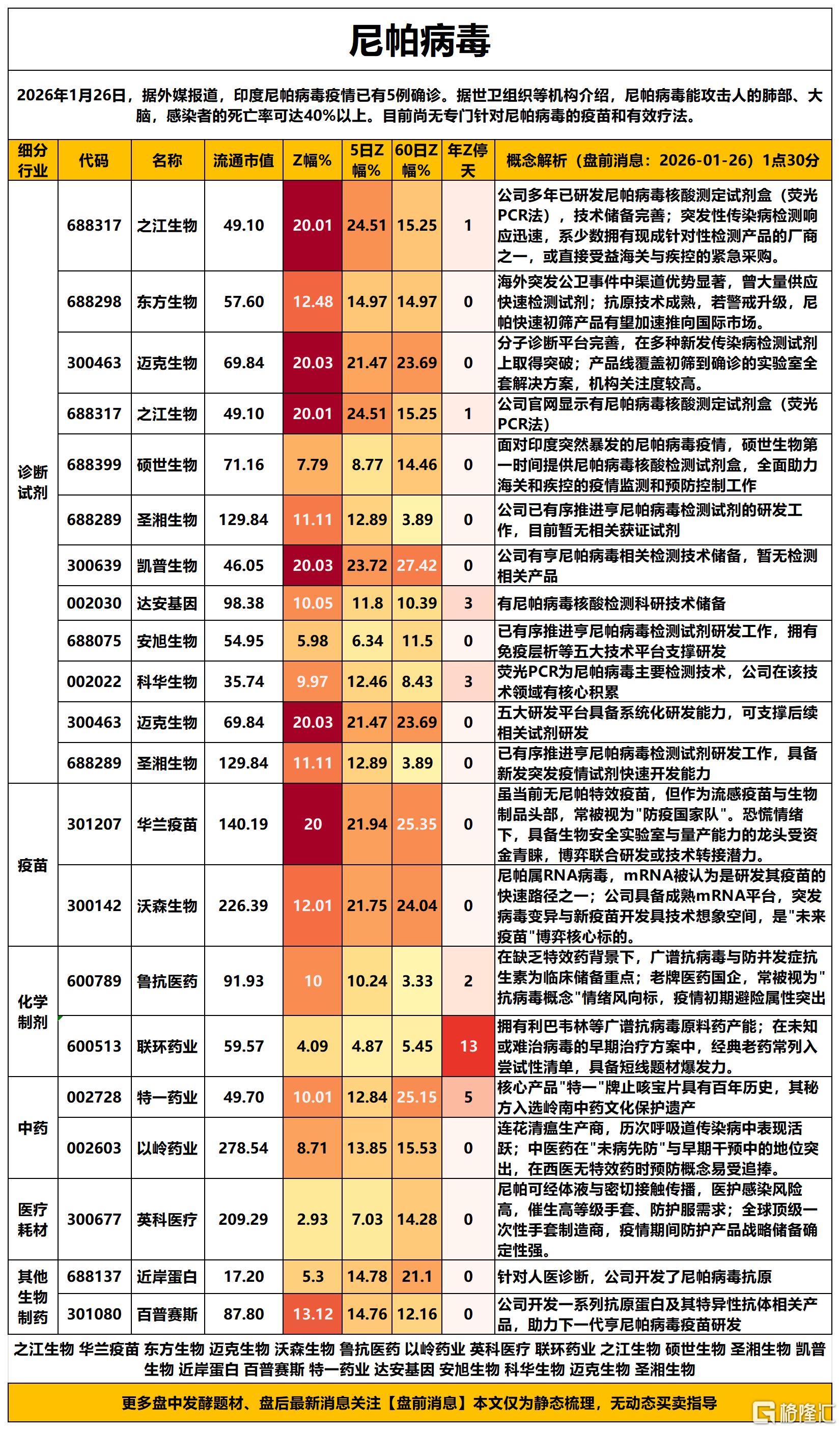 尼帕病毒2026-01-26 13-47-42_Sheet1(1).png