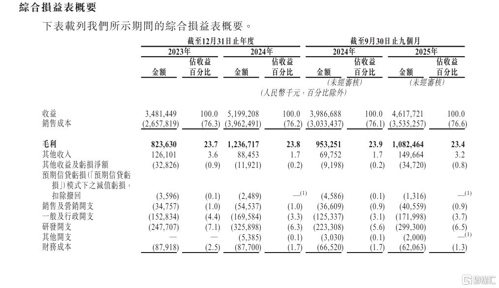 招股书显示营收.png