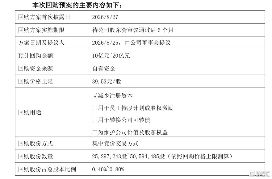 回购.png