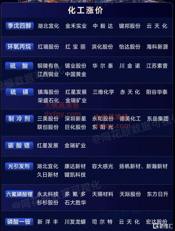 化工涨价12_副本.jpg