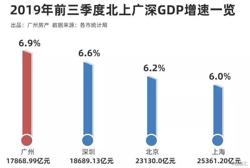 成都gdp增速_最新数据 湖南海外购买力惊人 澳企摩拳擦掌要抢市场(2)