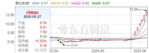 联化科技1.jpg