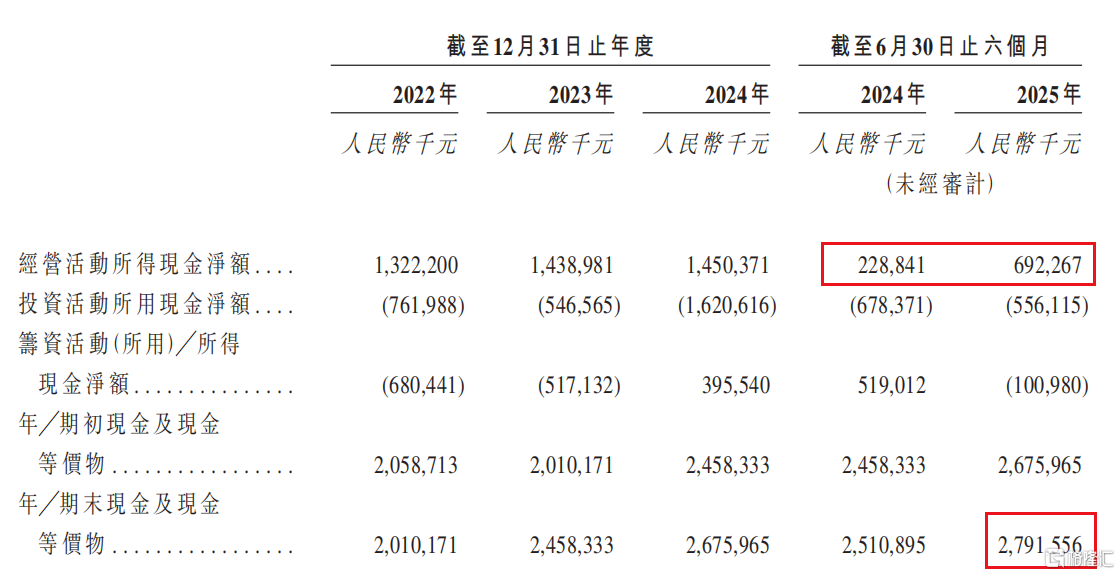 图片：现金流情况.png