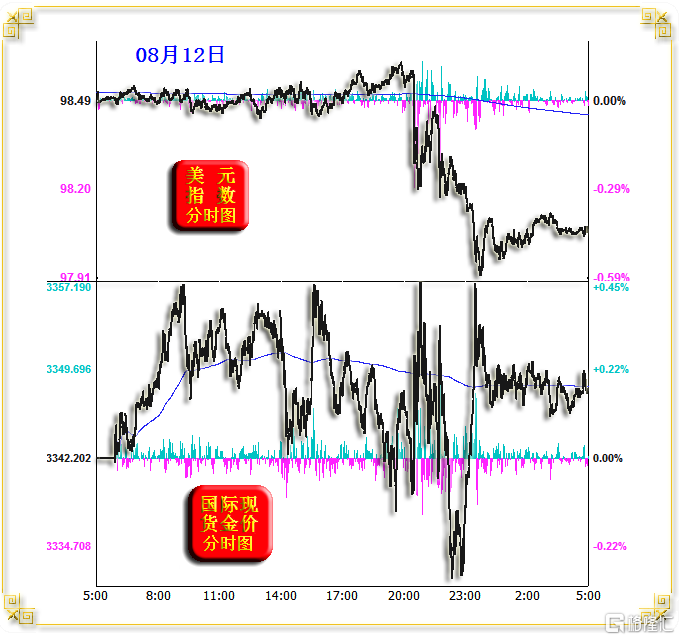 02金价美元分时.png