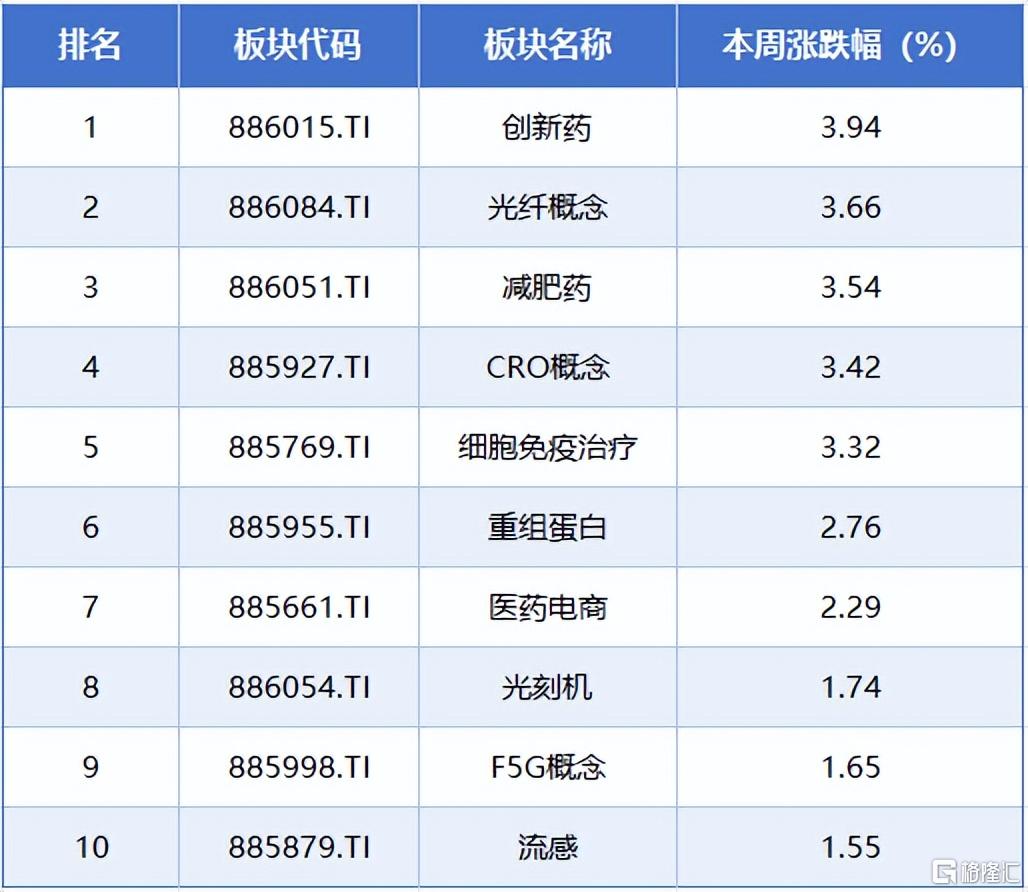 本周A股市场涨跌榜4.jpeg