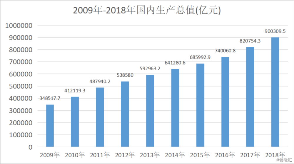 gdp魔咒_喜报 一季度GDP同比仅下降6.8 ,A股不跌反涨,4.19魔咒不足为惧