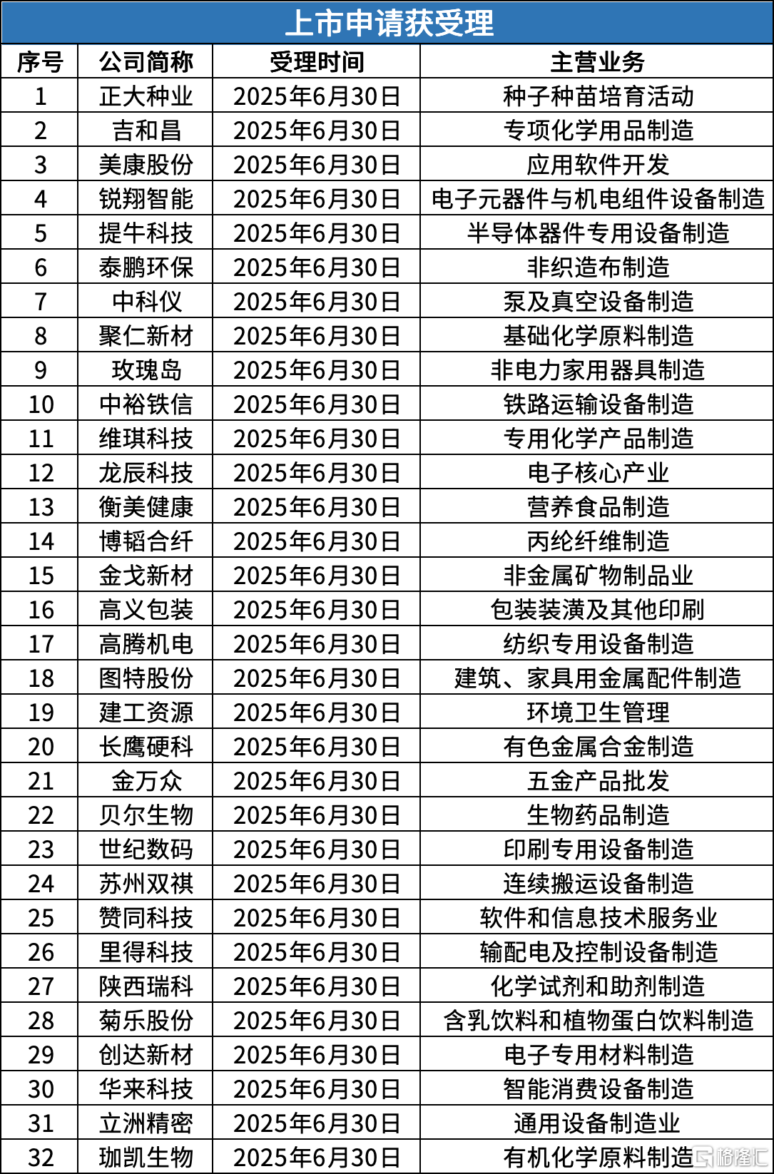 5 新股受理.png