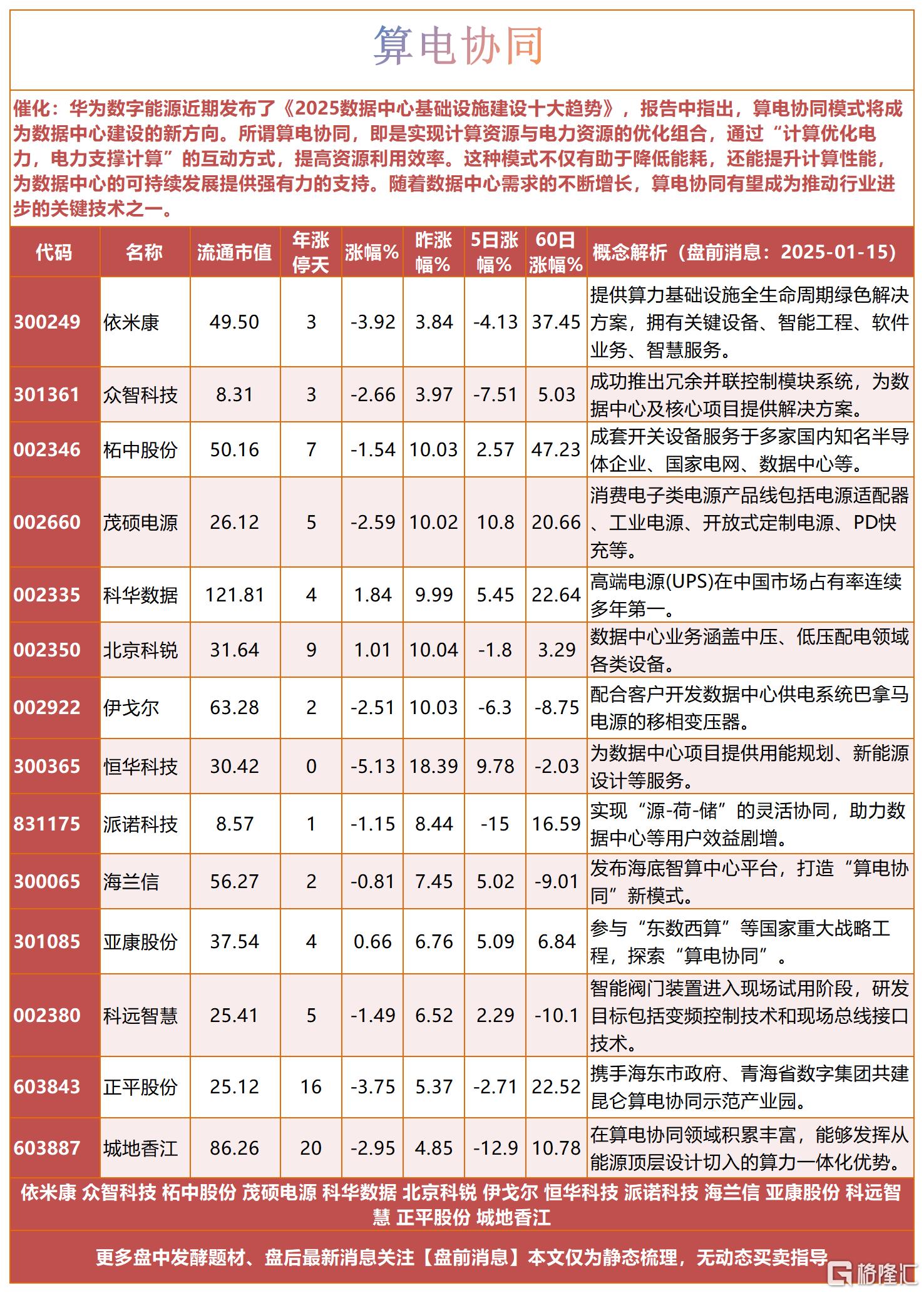 算电协同2025-01-15 19-23-32_Sheet1.png