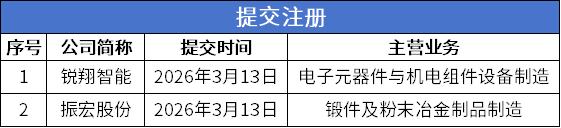 提交注册4.png