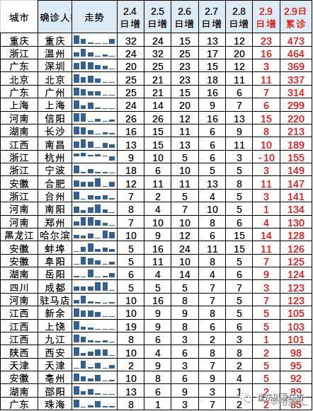 最新疫情10(最新疫情实时更新)