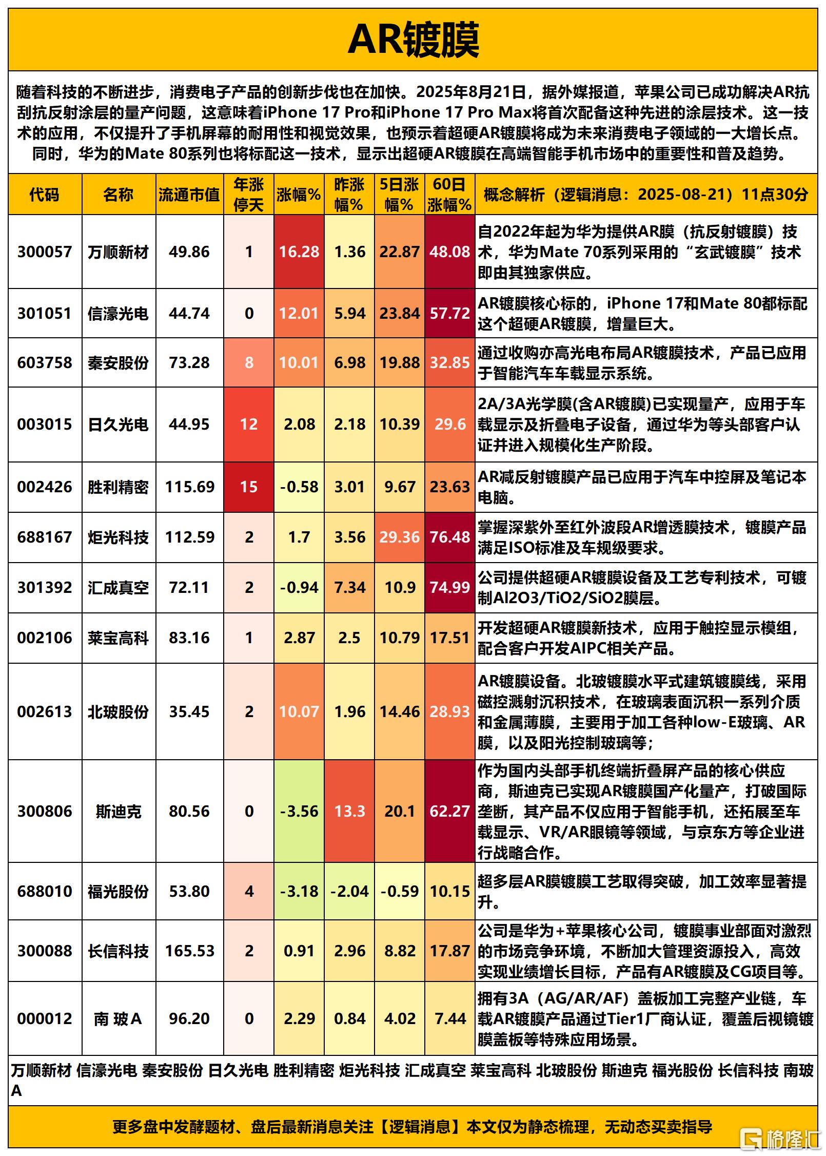 AR镀膜2025-08-21 12-59-53_Sheet1(1).png