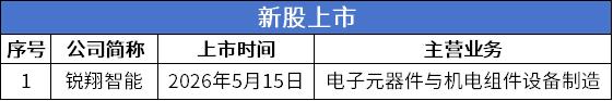 新股.png